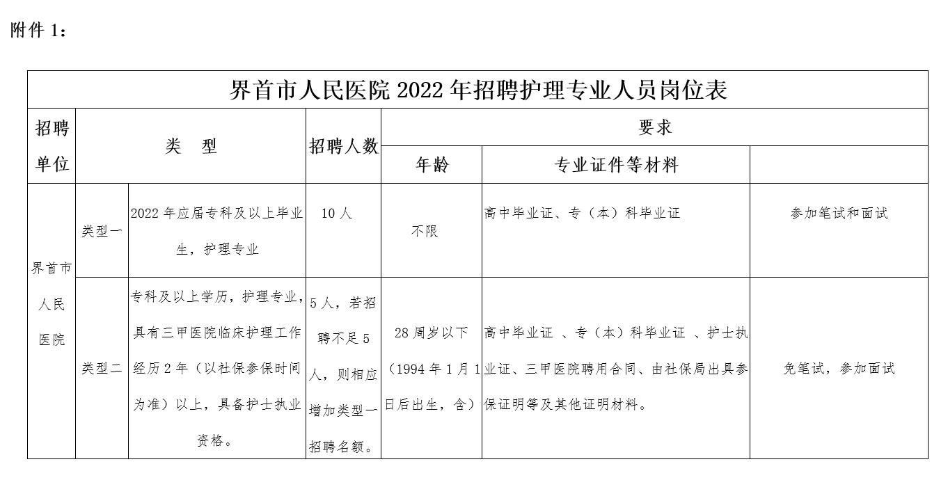 崗位表 崗位表