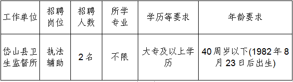 崗位表 崗位表