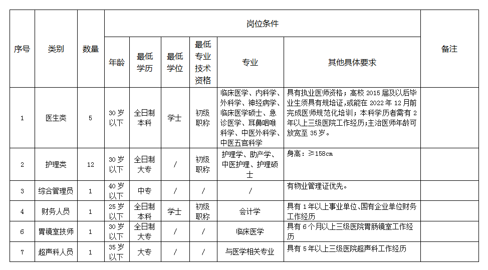 崗位表 崗位表