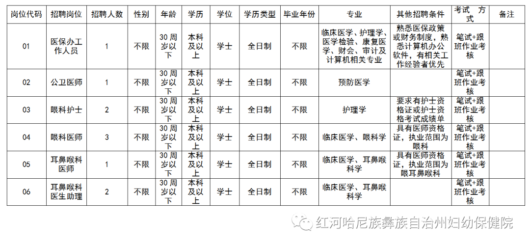 崗位表 崗位表