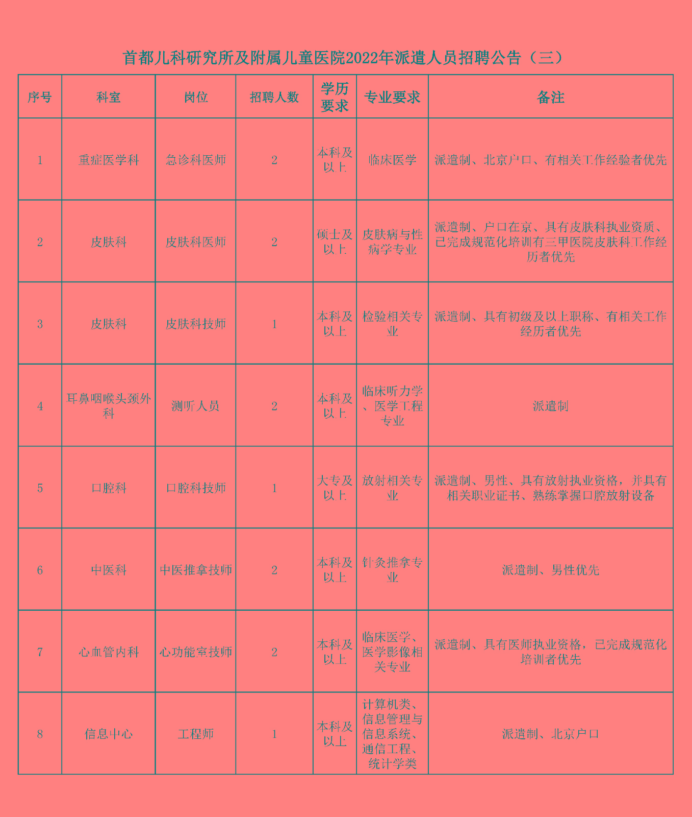 崗位表 崗位表