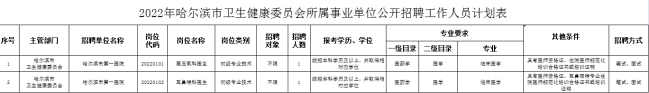 崗位表 崗位表