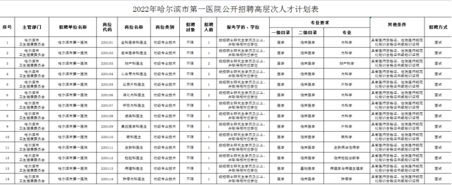 崗位表1 崗位表1