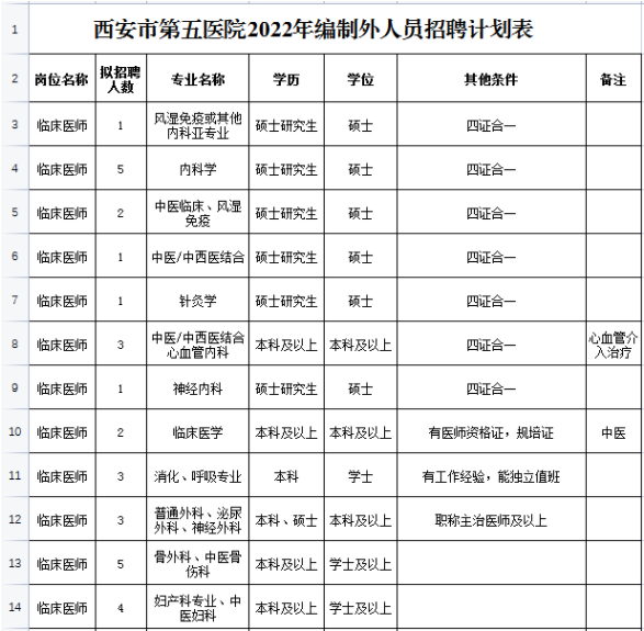 崗位表 崗位表