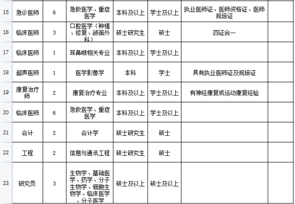 崗位表1 崗位表1