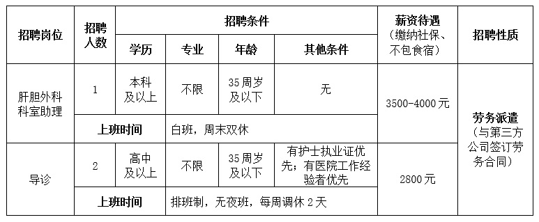 崗位表 崗位表