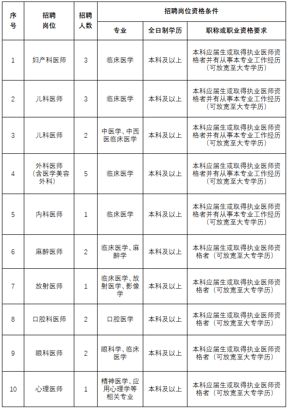 崗位表 崗位表
