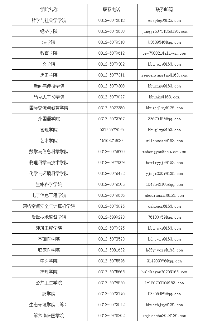 各學院聯(lián)系方式