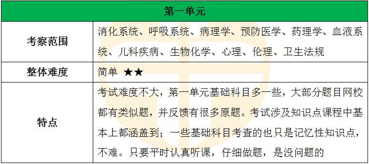 第一單元 第一單元