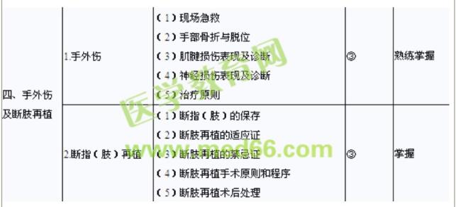 骨外科 骨外科