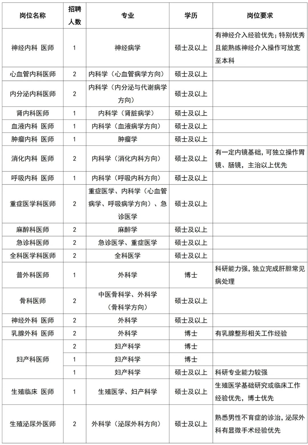 醫(yī)師崗位 醫(yī)師崗位