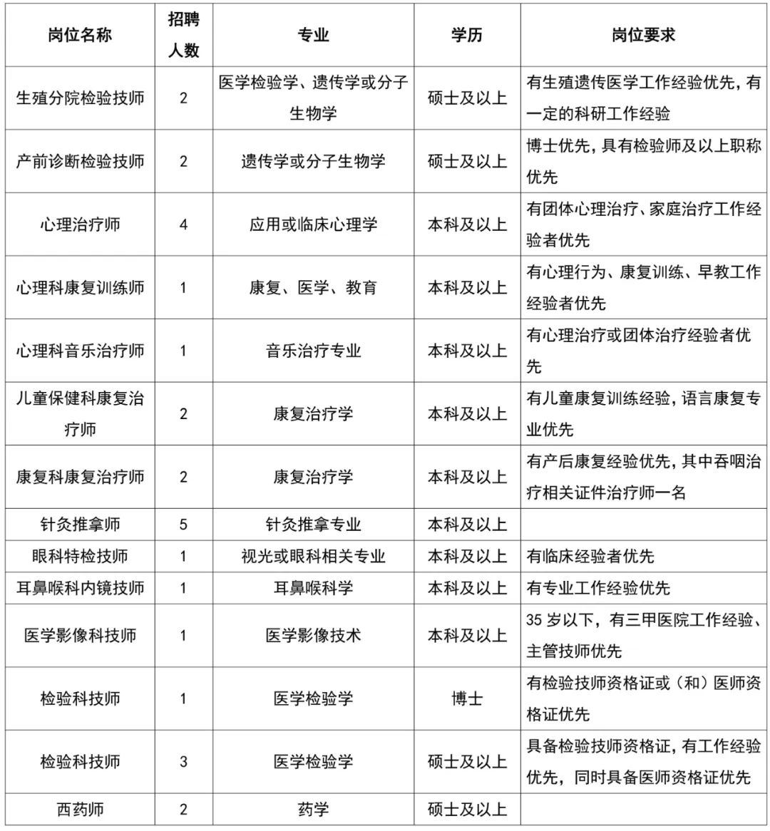 技師、藥師崗位 技師、藥師崗位