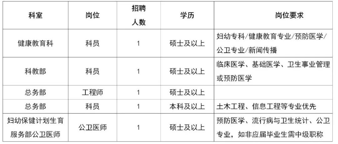行政后勤崗位 行政后勤崗位