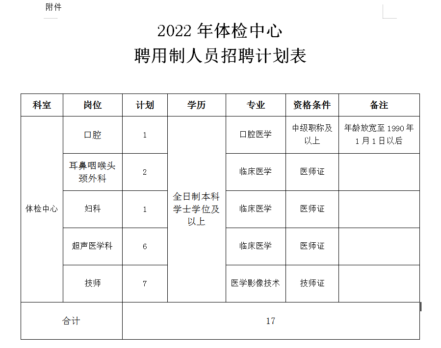 崗位表 崗位表