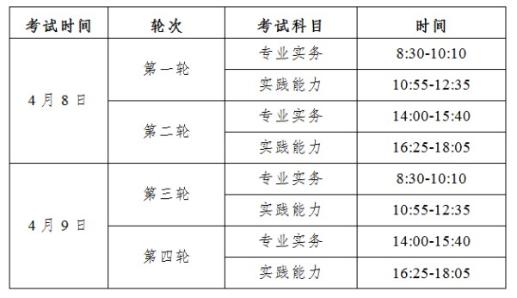 考試時間、考試方式及考試科目