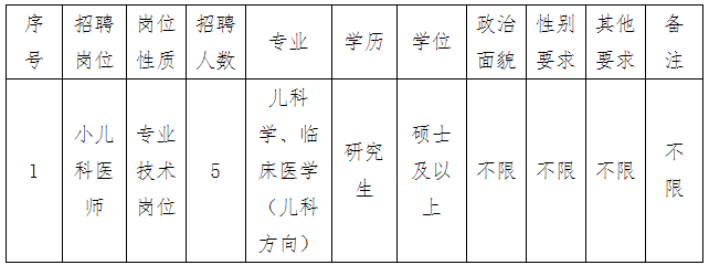 崗位表 崗位表