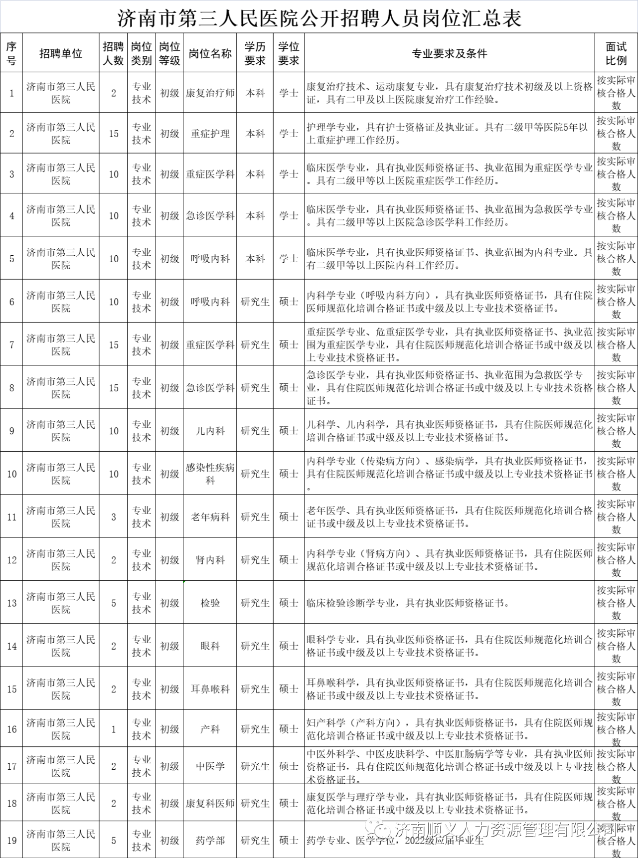 崗位表 崗位表