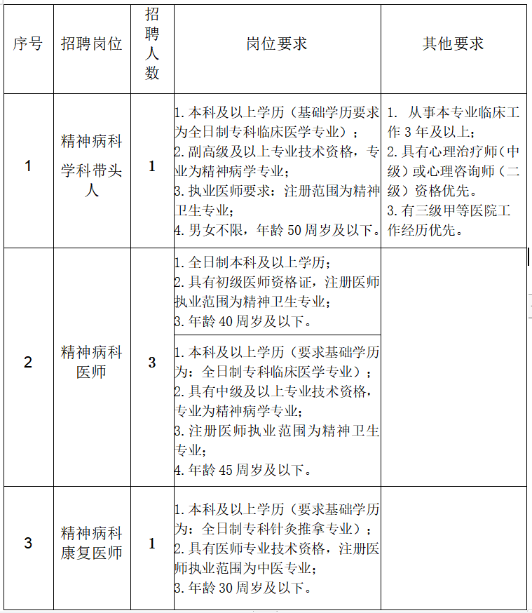 崗位表 崗位表