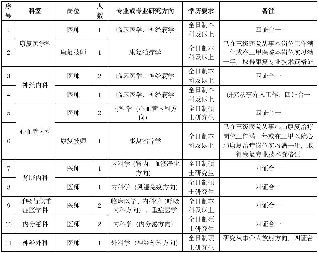 崗位表 崗位表
