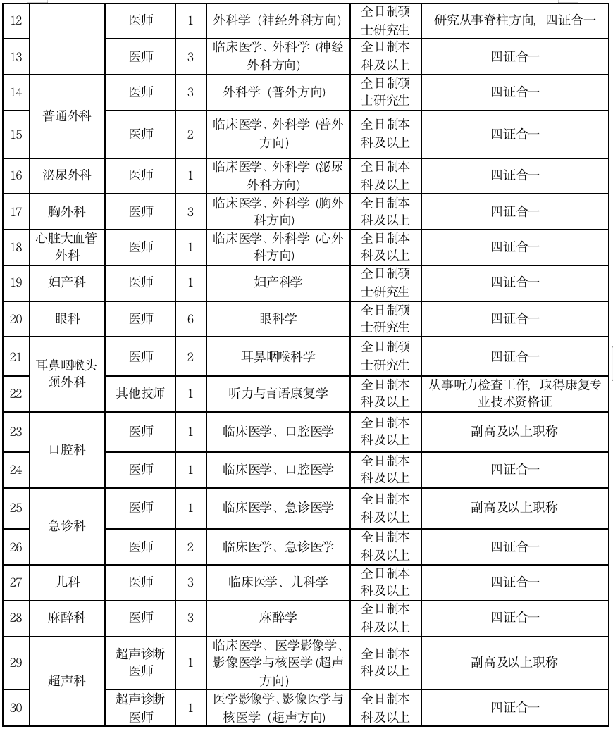 崗位表1 崗位表1