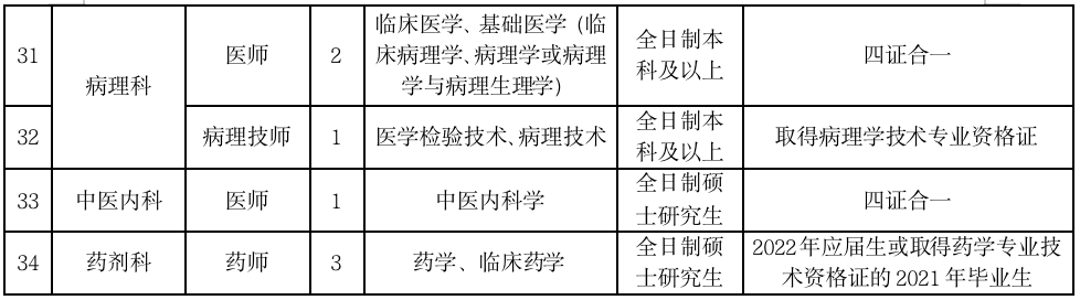 崗位表2 崗位表2