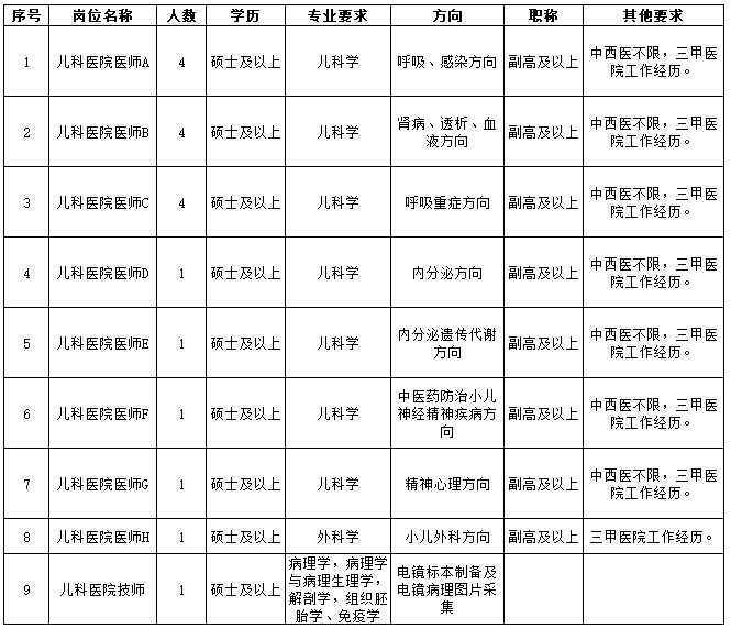 崗位表 崗位表