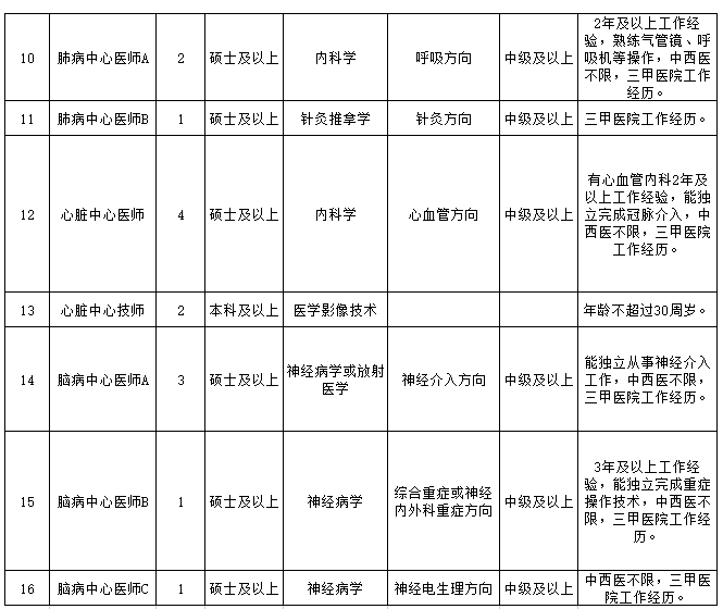 崗位表1 崗位表1