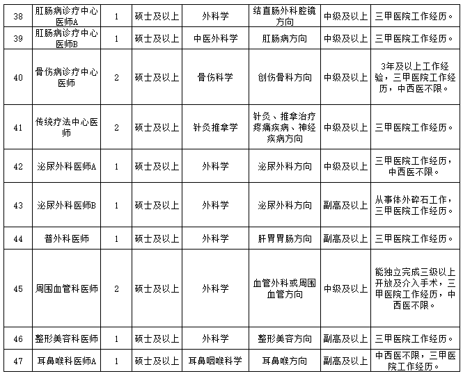 崗位表4 崗位表4