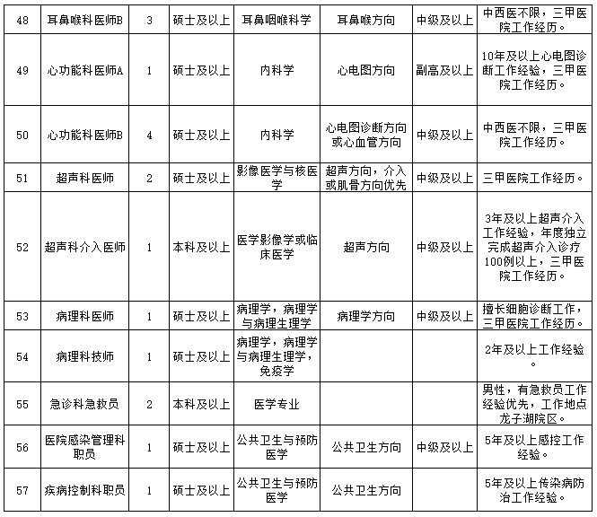 崗位表5 崗位表5