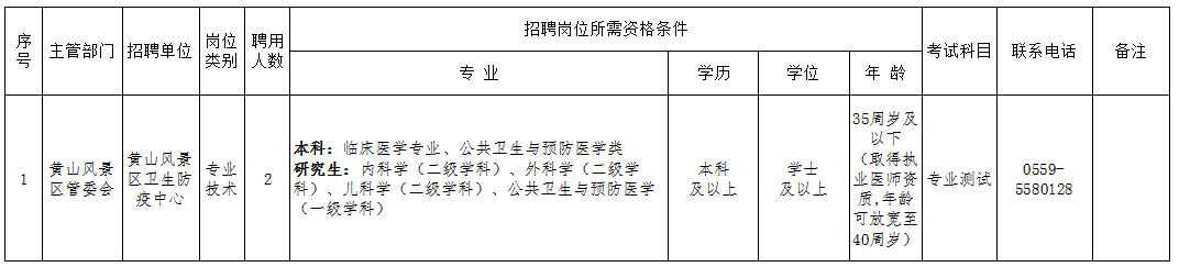 崗位表 崗位表