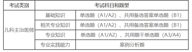 題型 題型