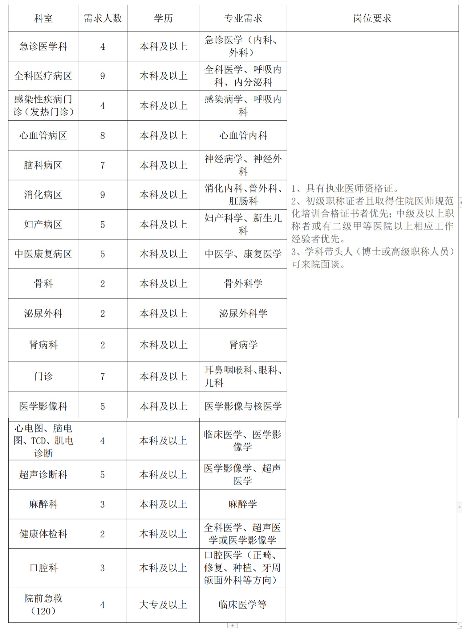 崗位表 崗位表