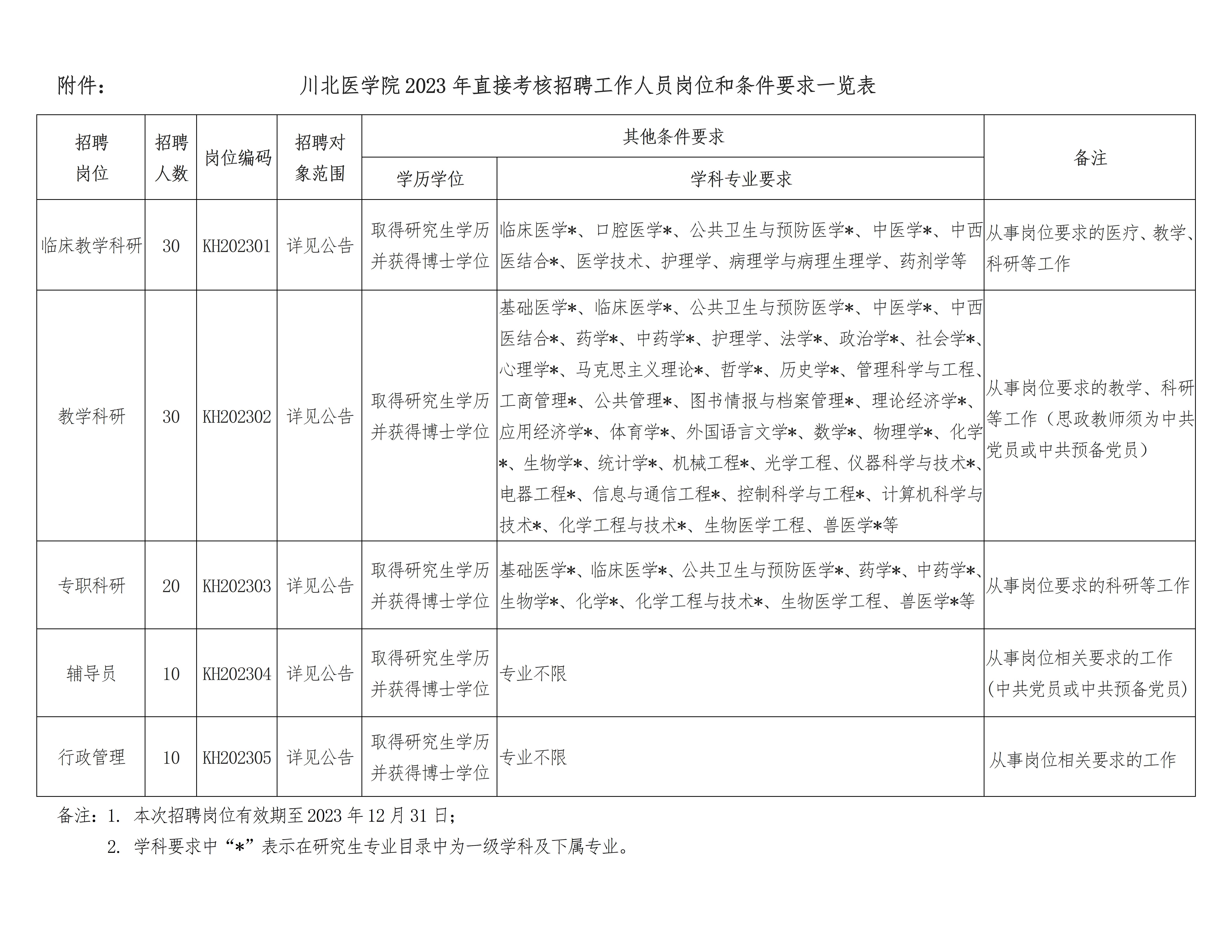 崗位表 崗位表