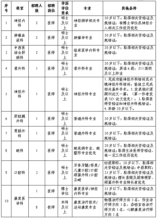 崗位表 崗位表