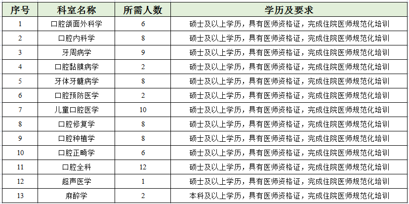 醫(yī)崗82人 醫(yī)崗82人