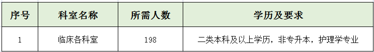 護(hù)崗198人: 護(hù)崗198人: