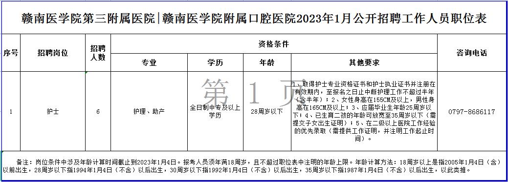 崗位表 崗位表