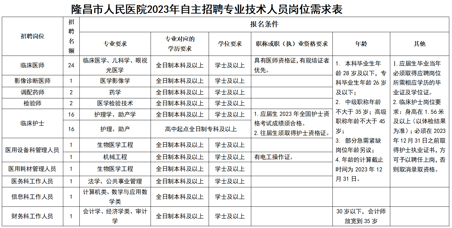 崗位表 崗位表