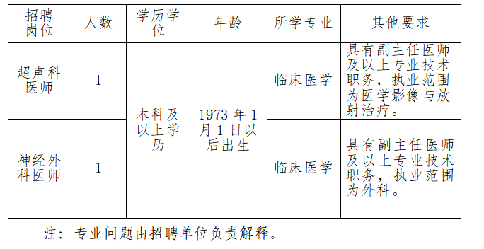 崗位表 崗位表