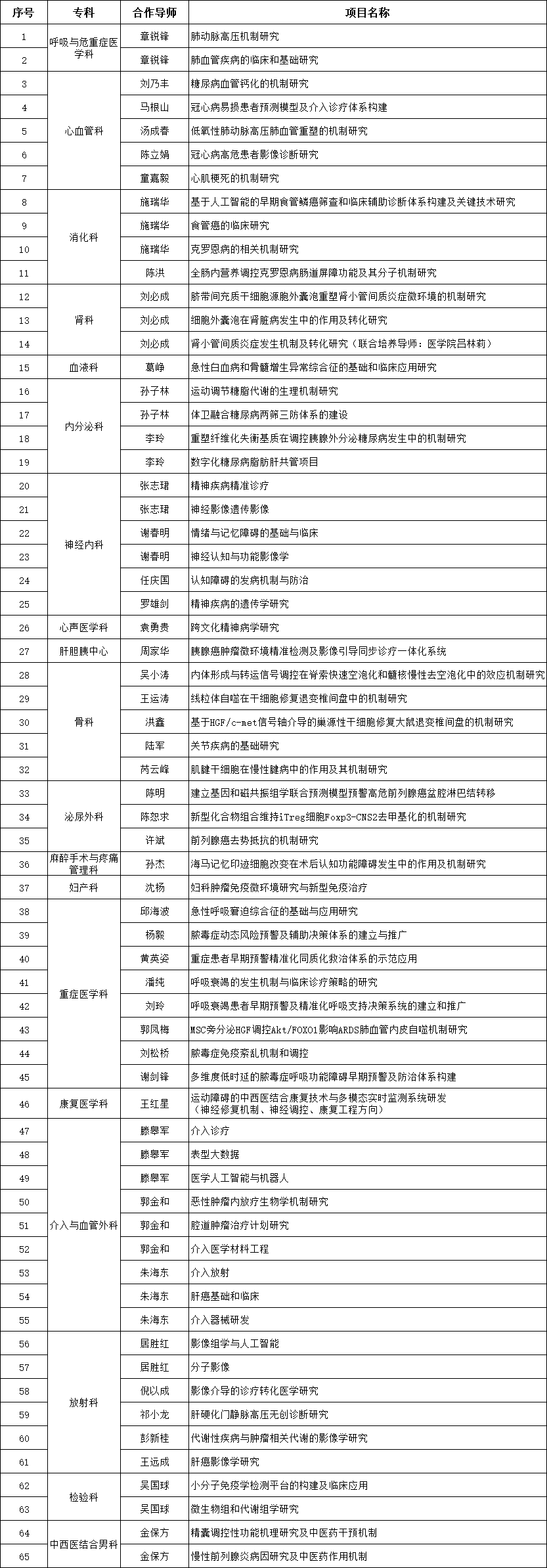 表 表