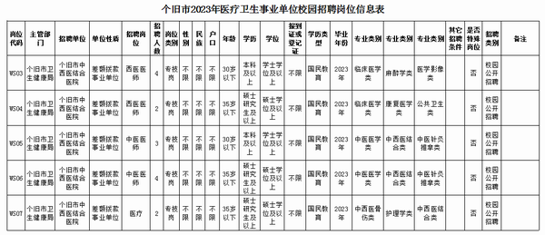 崗位表 崗位表