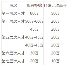 待遇 待遇