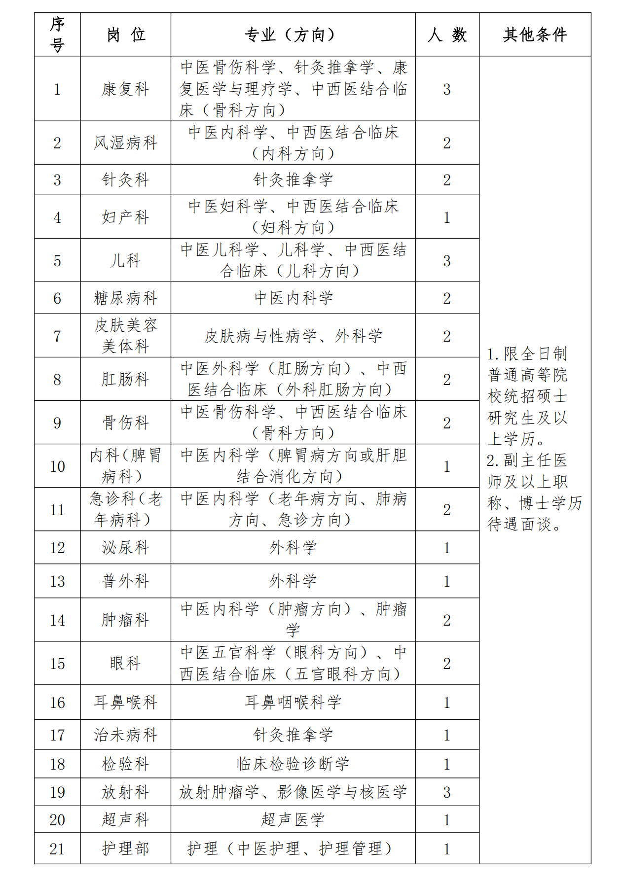 崗位表 崗位表