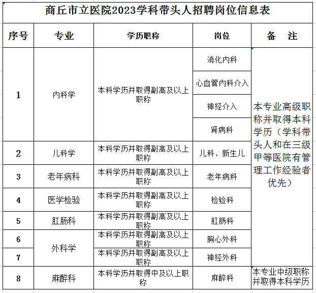 崗位表 崗位表