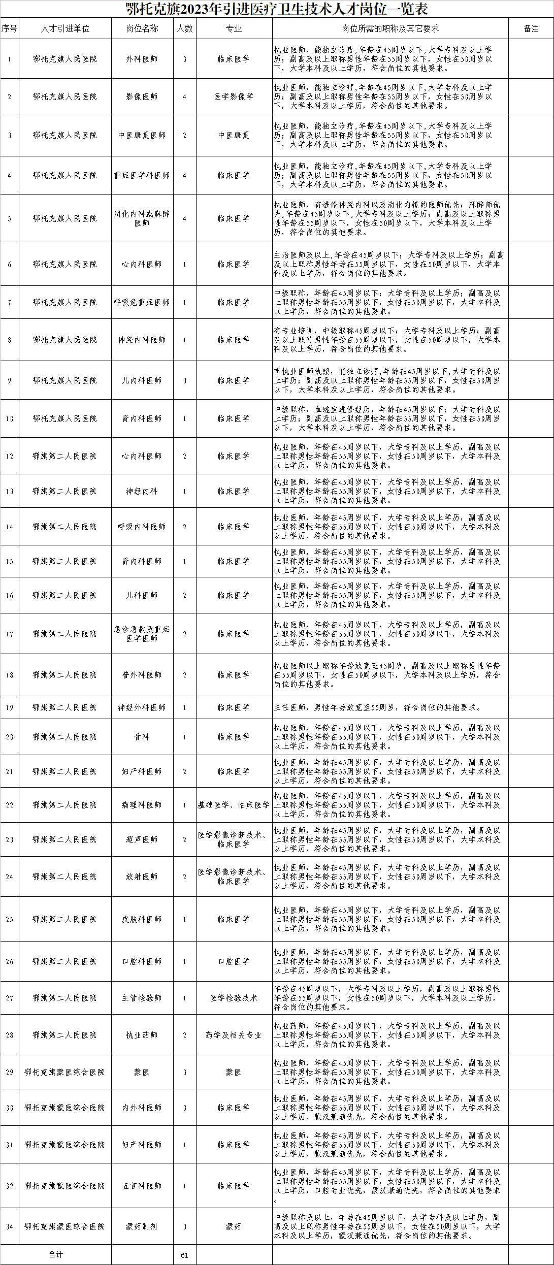 崗位表 崗位表