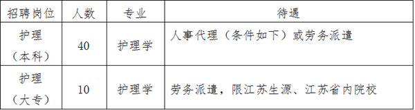 崗位表 崗位表