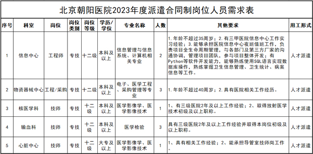 崗位表 崗位表
