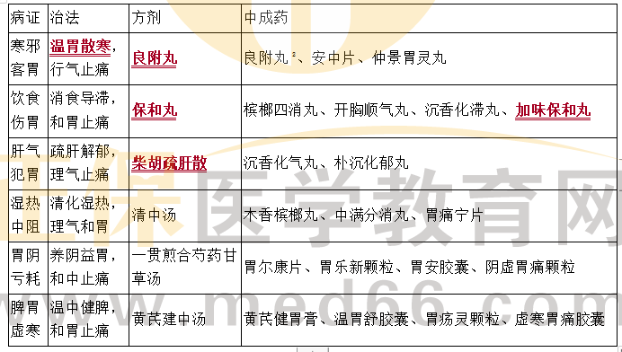 使用 使用