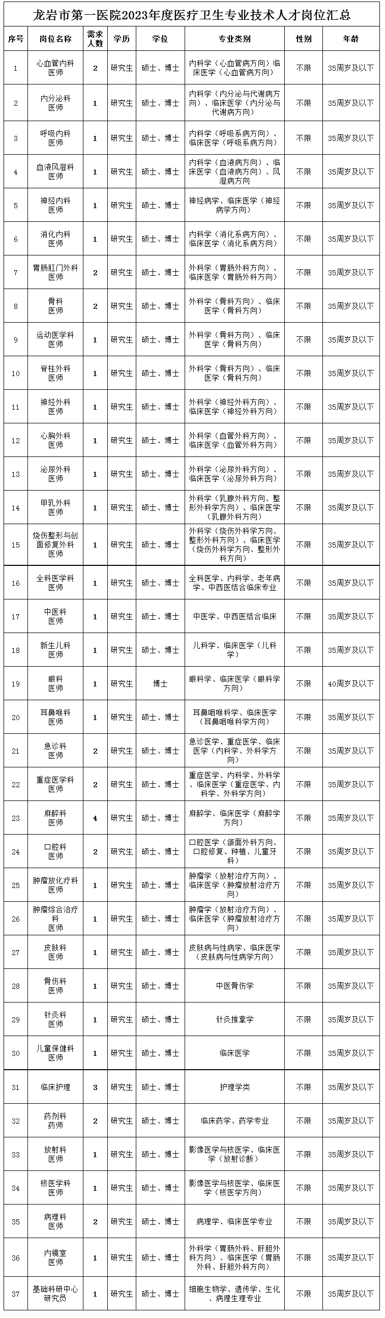 崗位表 崗位表