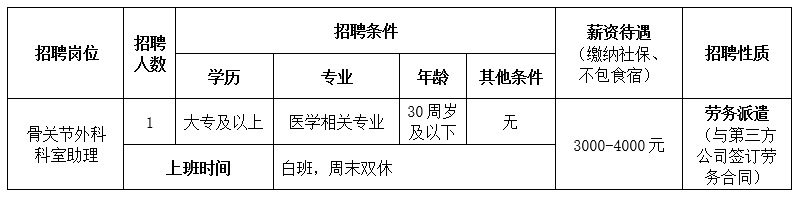 崗位表 崗位表